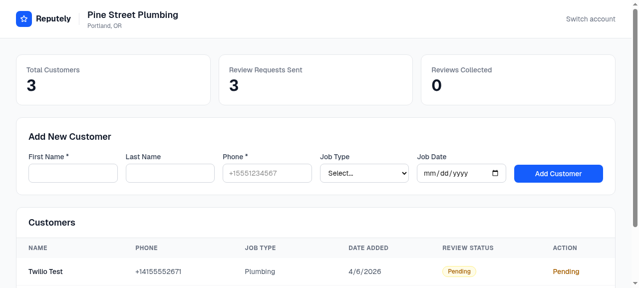 Reputely dashboard showing total customers, review requests sent, and reviews collected